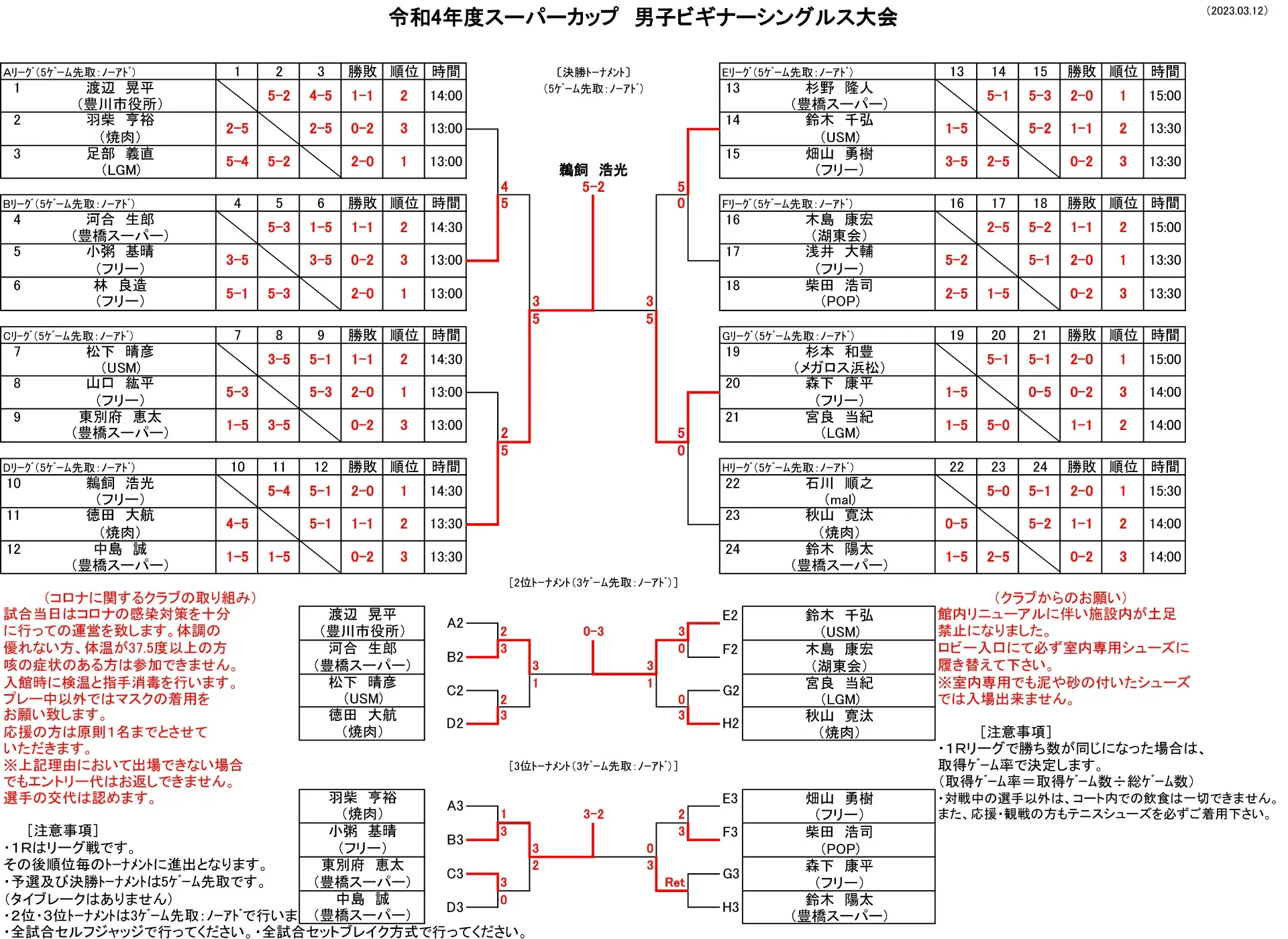 【豊橋】3/12(日）男子ビギナーシングルステニス大会≪結果≫｜スーパーフィットスポーツ